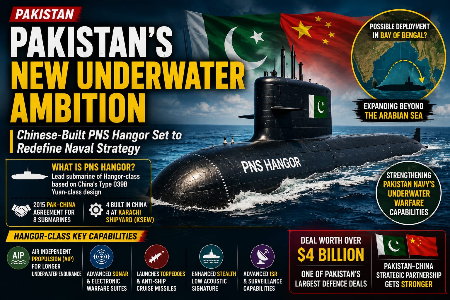 PNS Hangor: Pakistan Navy's New Chinese Submarine Explained
