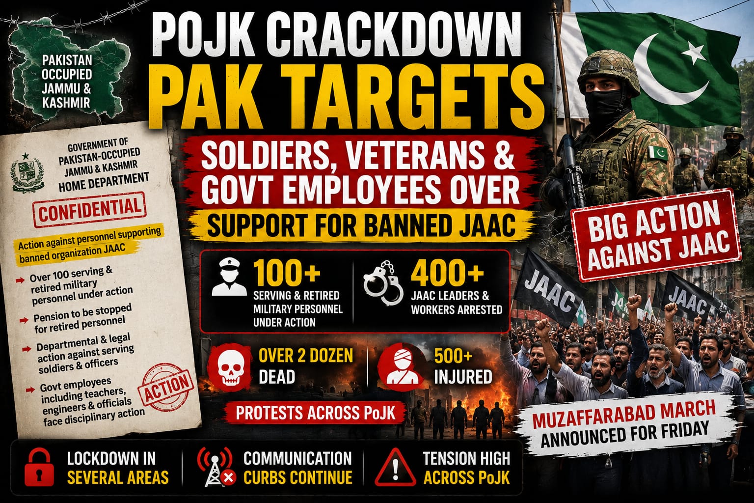Pakistan Targets Serving Soldiers, Veterans Over Support for Banned JAAC in PoJK Crackdown
