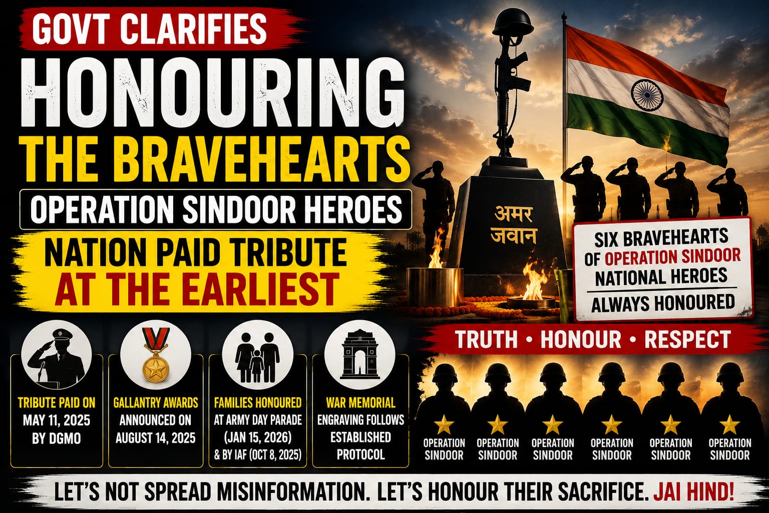 Government Refutes Claims on Operation Sindoor Martyrs, Says Nation Honoured Six Bravehearts Long Ago
