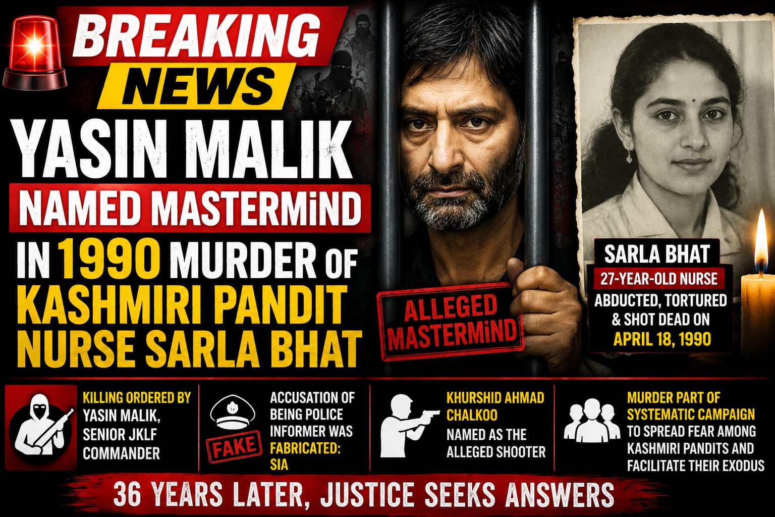SIA Charges Yasin Malik in 1990 Murder of Kashmiri Pandit Nurse Sarla Bhat, Calls It Part of Targeted Terror Campaign