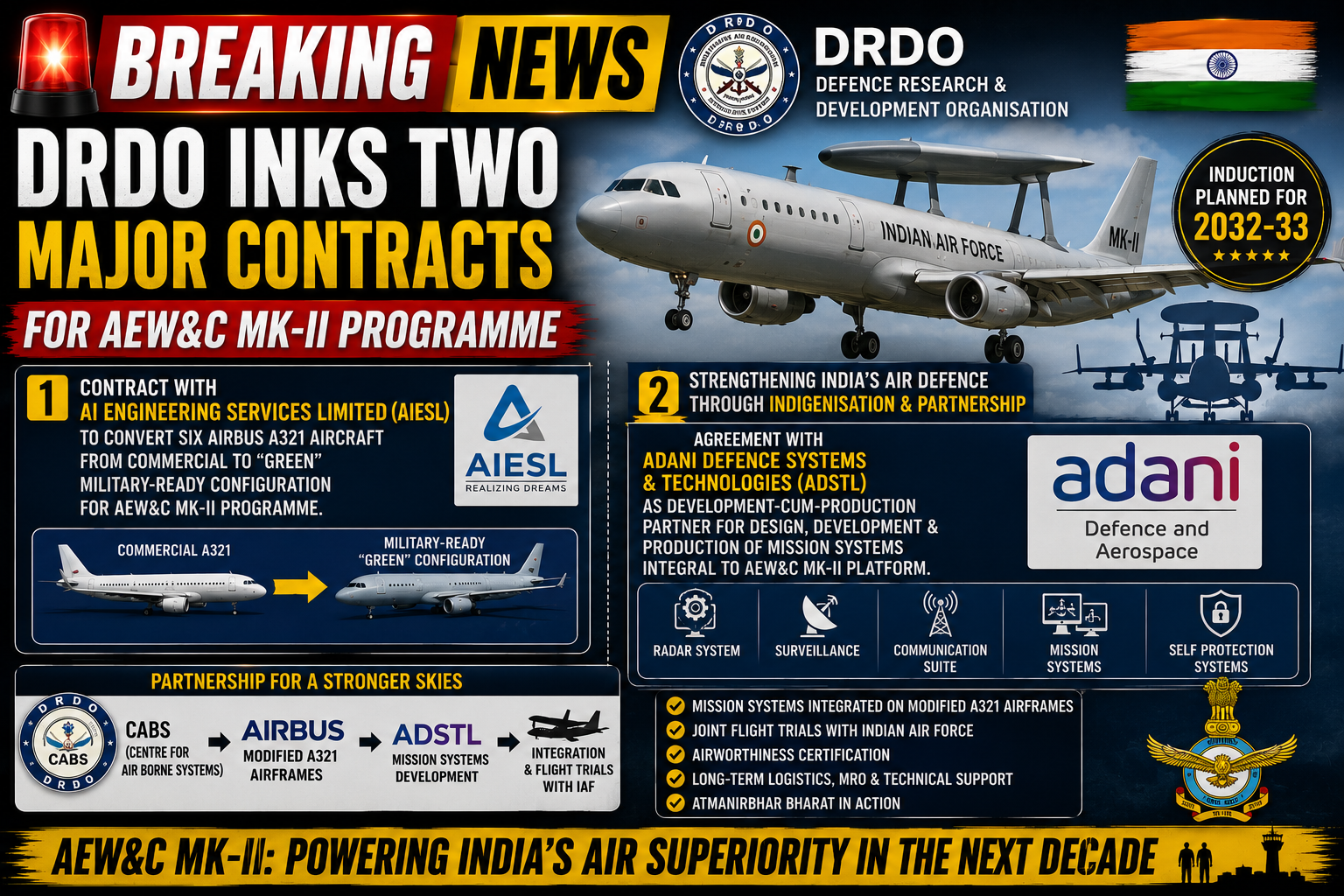 DRDO Signs Two Major Contracts for AEW&C MK-II Programme, Boosting India's Airborne Surveillance Capability