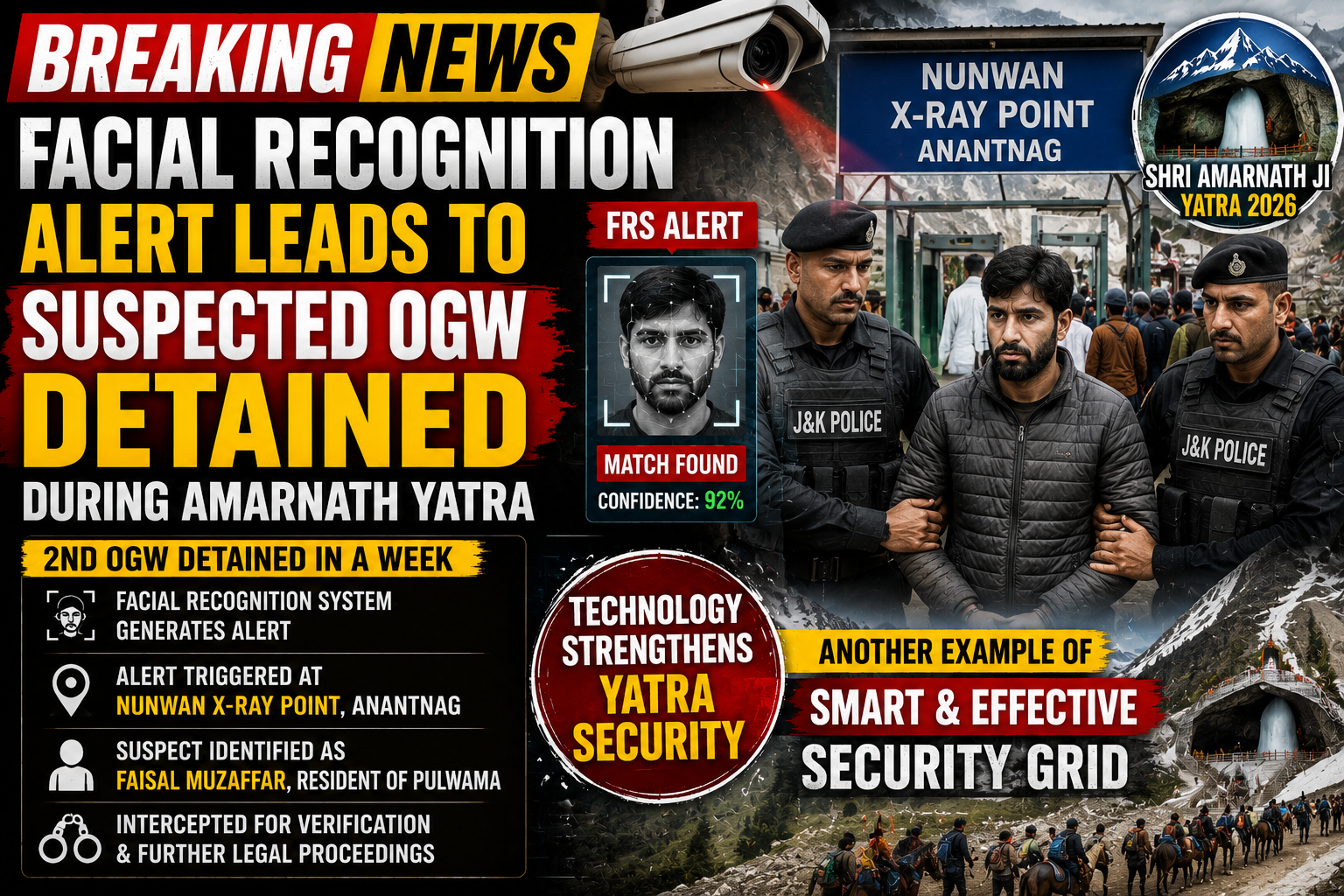 Suspected OGW Detained After Facial Recognition Alert During Amarnath Yatra Security Operation