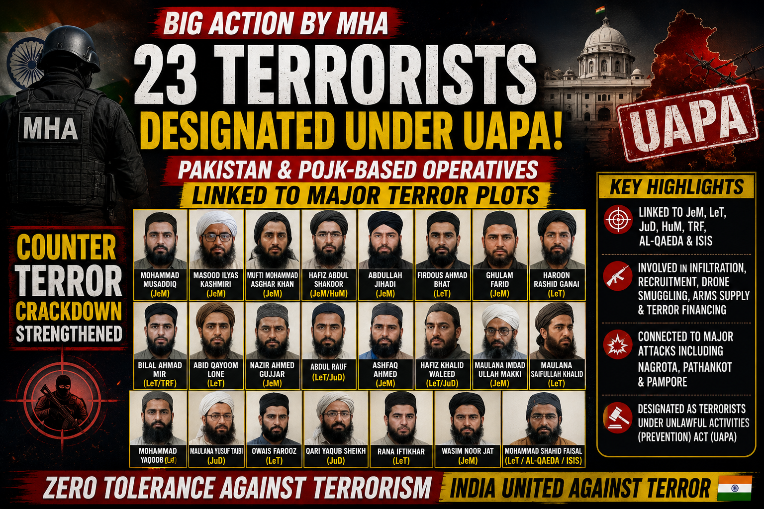 India Designates 23 Pakistan- and PoJK-Based Operatives as Terrorists Under UAPA