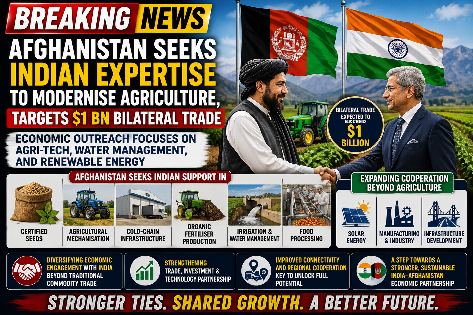 Afghanistan Seeks Indian Expertise to Modernise Agriculture, Eyes $1 Billion in Bilateral Trade