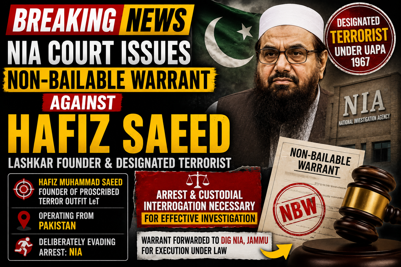NIA Court Issues Non-Bailable Warrant Against Lashkar Founder Hafiz Saeed