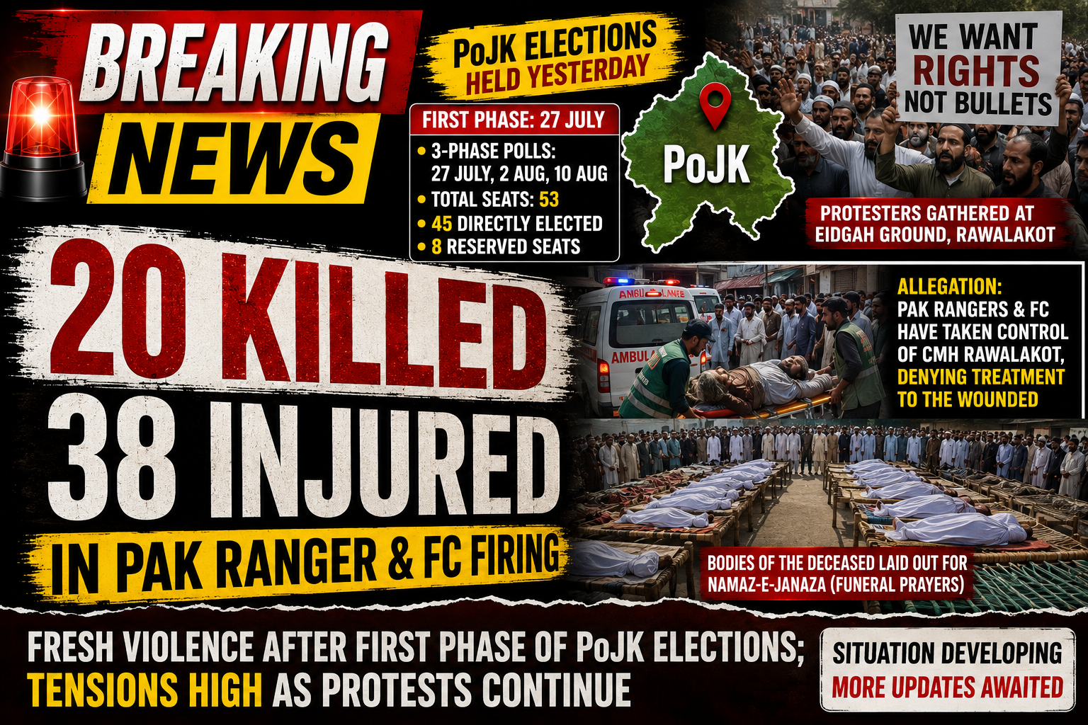 PoJK Tensions Escalate After Polls; Reports Claim 20 Killed, 38 Injured in Rawalakot