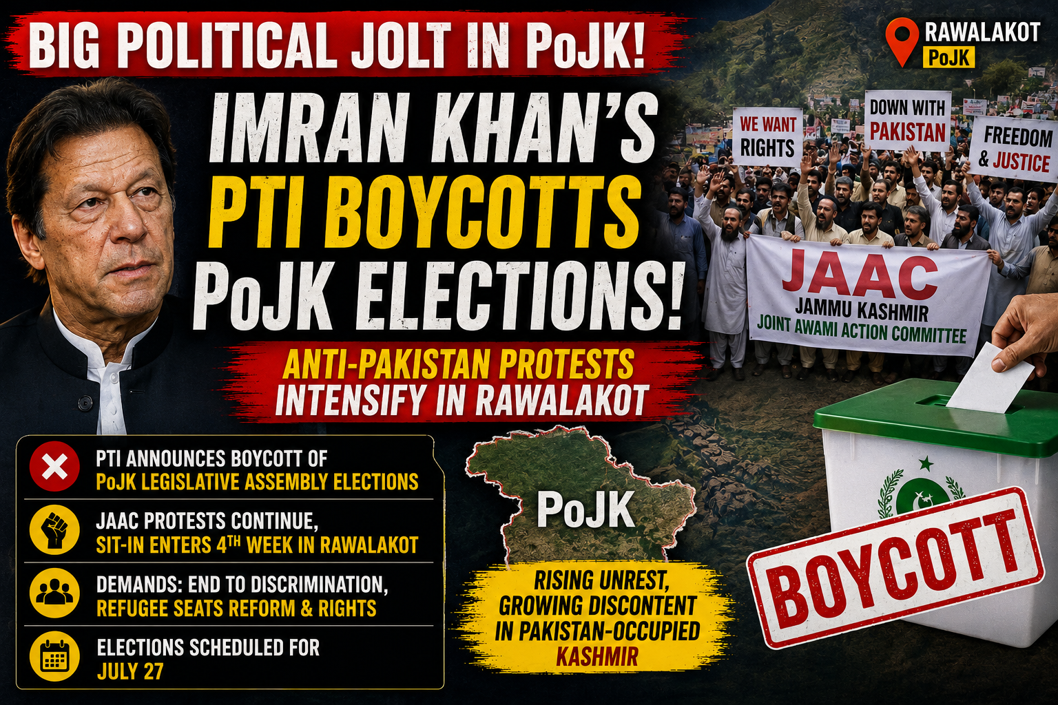 Imran Khan's PTI Boycotts PoJK Elections as Anti-Pakistan Protests Intensify