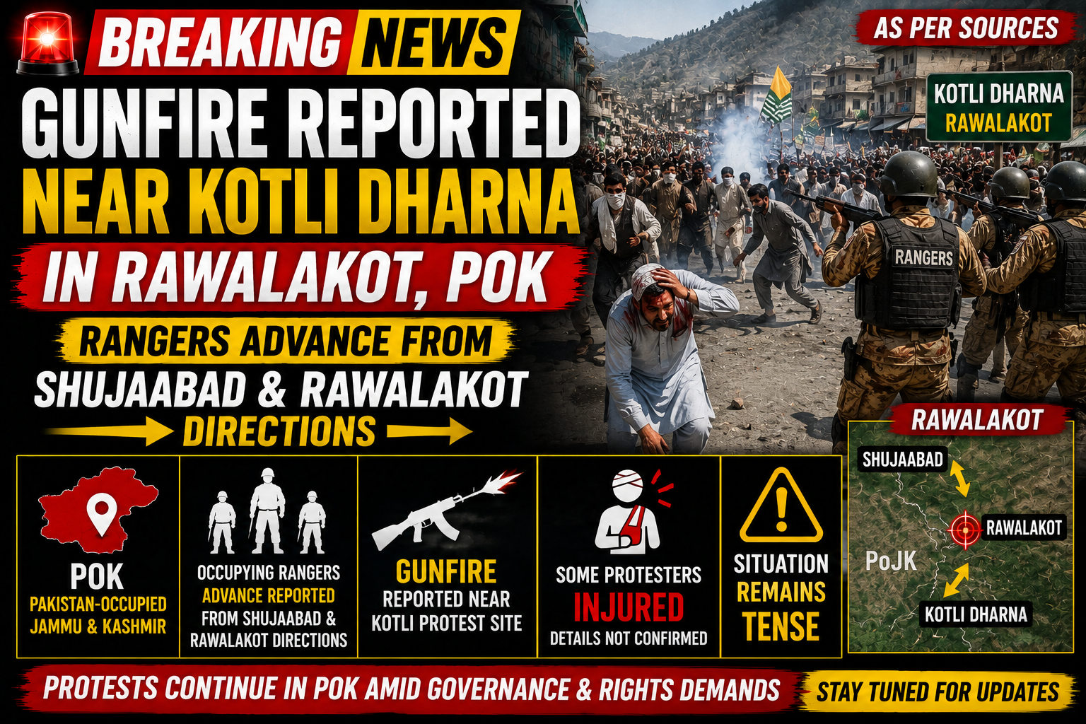 Gunfire Reported Near Kotli Protest Site in PoJK; Several Protesters Allegedly Injured