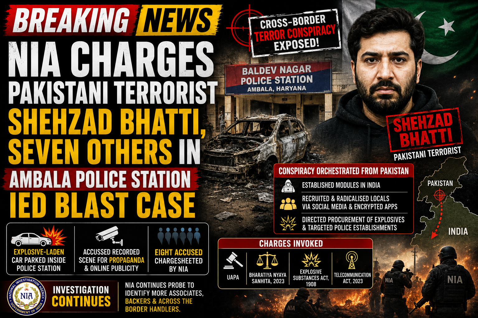NIA Chargesheets Pakistani Terrorist Shehzad Bhatti, Seven Others in Ambala Police Station IED Blast Case