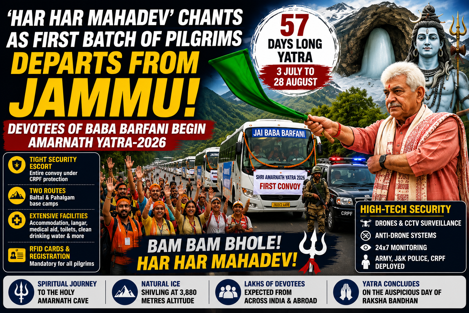 'Har Har Mahadev' Chants Mark Departure of First Batch of Amarnath Pilgrims from Jammu; 57-Day Yatra Begins