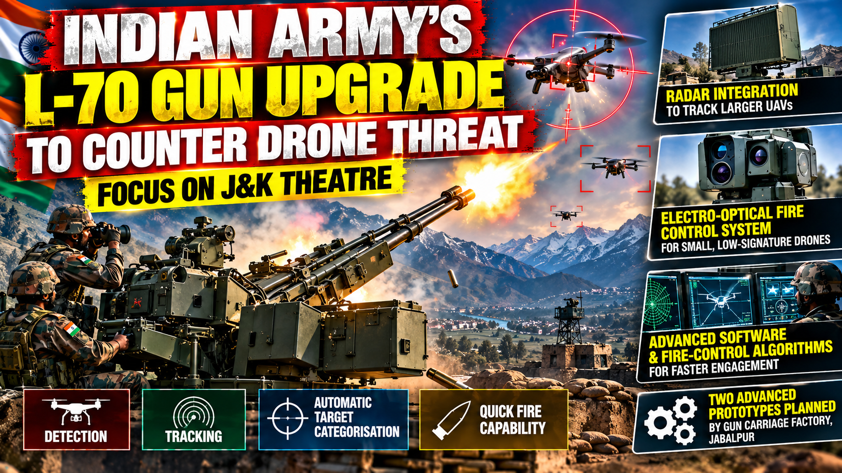 Indian Army Launches Fresh L-70 Modernisation Drive to Counter Growing Drone Threat in J&K